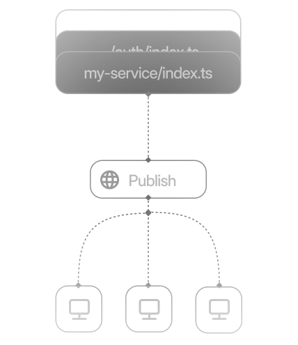 graph of code and publishing it